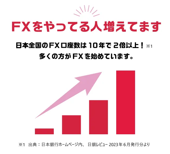 FXをやってる人増えてます